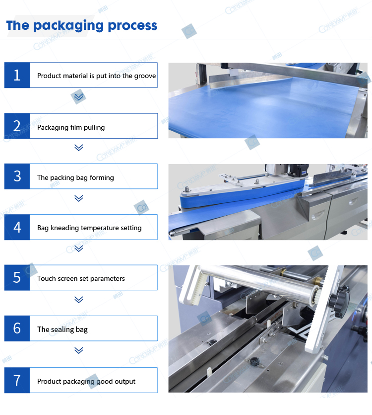 The packaging process